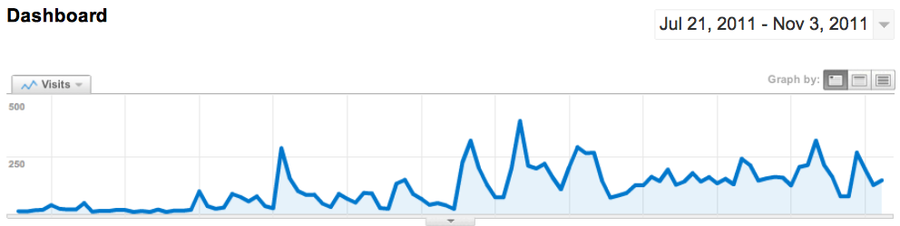 屏幕快照 2011 11 04 下午4.56.06 我的外贸博客四个月纪念