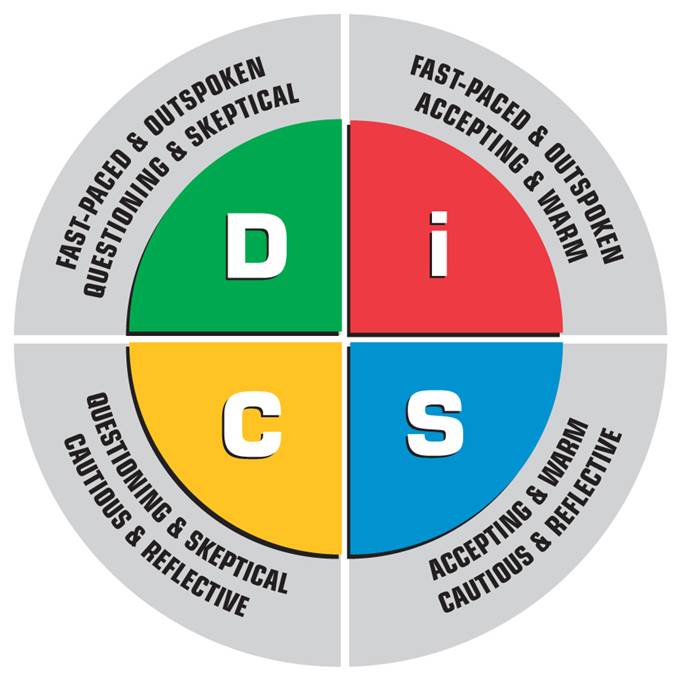 DISC性格分析 DISC性格分析让团队管理变得更简单