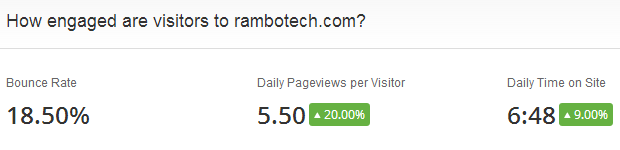 rambotech alexa 米课学员网站案例分析之Rambotech